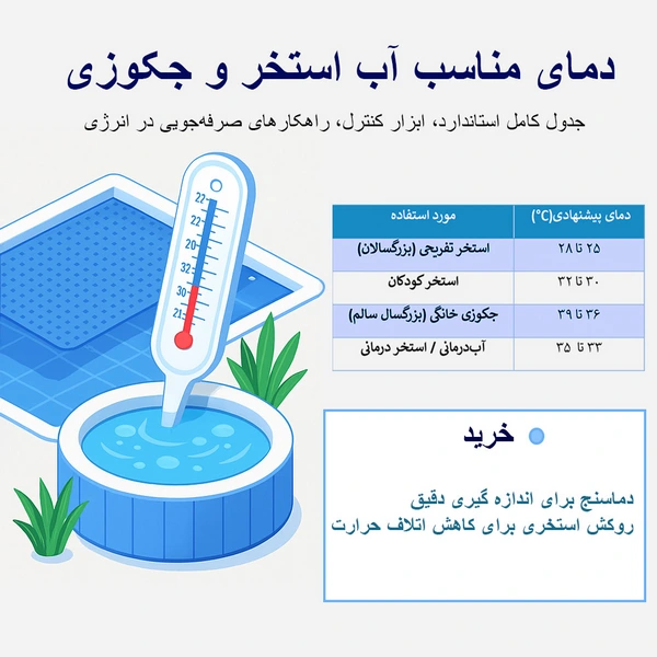 دمای مناسب آب استخر و جکوزی - جدول کامل استاندارد، ابزار کنترل دما و راهکارهای صرفه‌جویی در انرژی با محصولات آکوانیکس