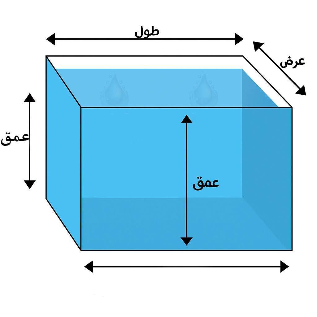 فرمول‌های محاسبه گنجایش آب استخر - راهنمای کامل برای استخرهای مستطیلی، دایره‌ای و نامنظم با آکوانیکس