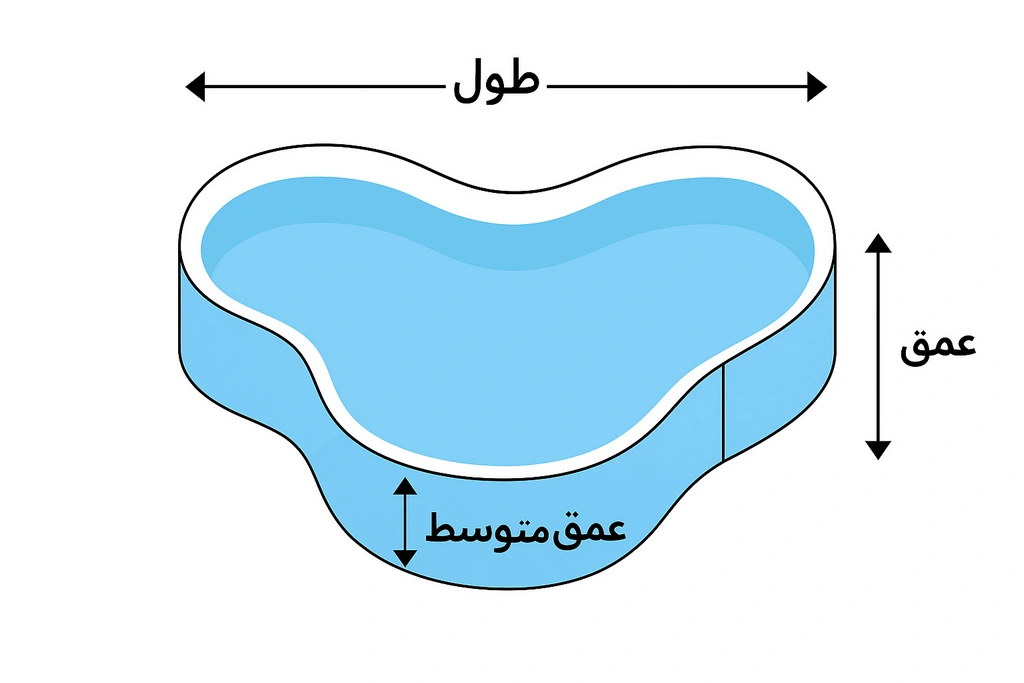 فرمول‌های محاسبه گنجایش آب استخر - راهنمای کامل برای استخرهای مستطیلی، دایره‌ای و نامنظم با آکوانیکس