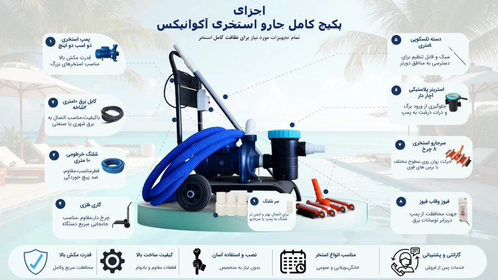 اجزای پکیج جارو استخری آکوانیکس - پمپ دو اسب، استرینر آچاردار، گاری فلزی، سرجارو ۸ چرخ، شلنگ خرطومی و دسته تلسکوپی