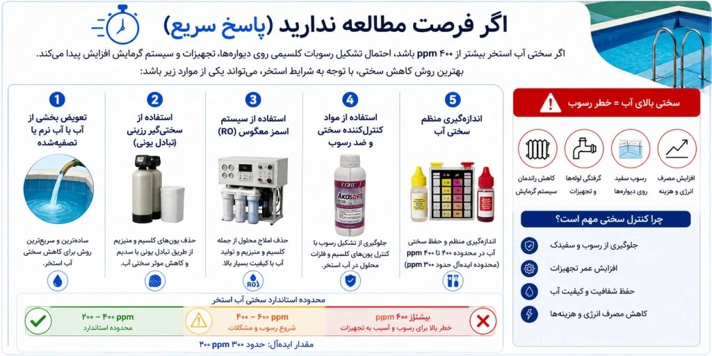 سختی‌گیر رزینی و سیستم اسمز معکوس برای کاهش سختی آب استخر و حذف رسوب
